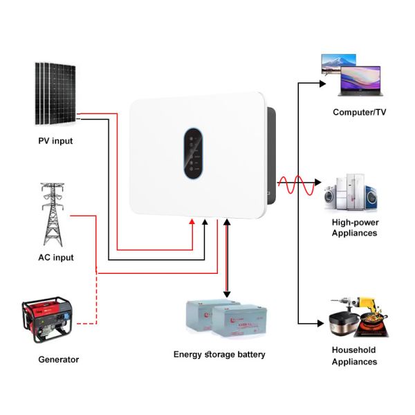 Quality Single Phase 360V 3kw 4.6kw 6kw Hybrid Inverter IP66 Pure Sine Wave Solar Inverter On/Off Grid 360V 5kw Solar Inverter with MPPT wholesale