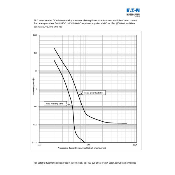 Original EV Electric Vehicle Fast Acting Fuse For New Energy 500VDC