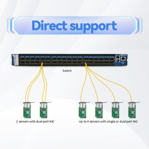 Multi Mode AOC Qsfp+ Active Optical Cable Mellanox MFS1S00-H003E