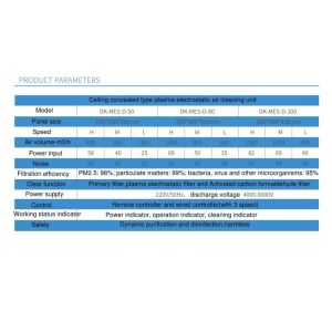 Ceiling cassette air cleaner with Plasma micro electrostatic technology clean