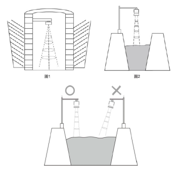 47 Or 64mm Diameter Modules 80GHz Radar Level Sensor Module With ±2.75° Beam Width