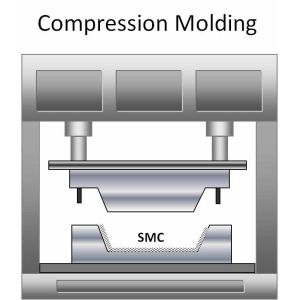 China Good Flexibility FRP Mould High Impact Toughness Economical Low Mold Cost on sale
