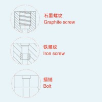 Al2O3 Stopper Rod Mechanism