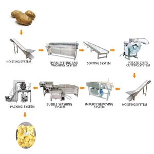 Modified Starch Processing Line Machine Modified Corn Starch Making Machine