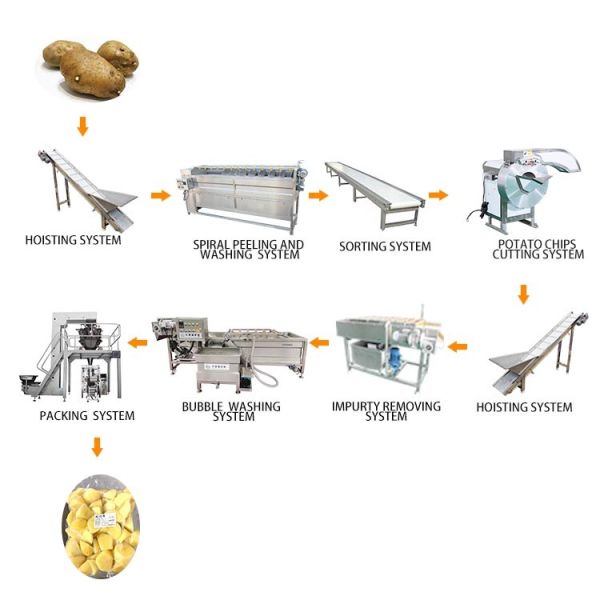 Cassava Starch Processing Line / Tapioca Cassava Flour Processing Machine /
