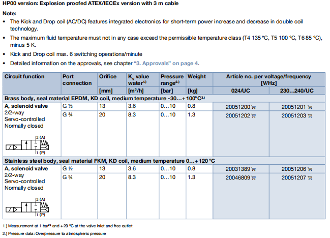 Servo-assisted 2/2-way Diaphragm Valve with Steel Material and Brass Solenoid Valve