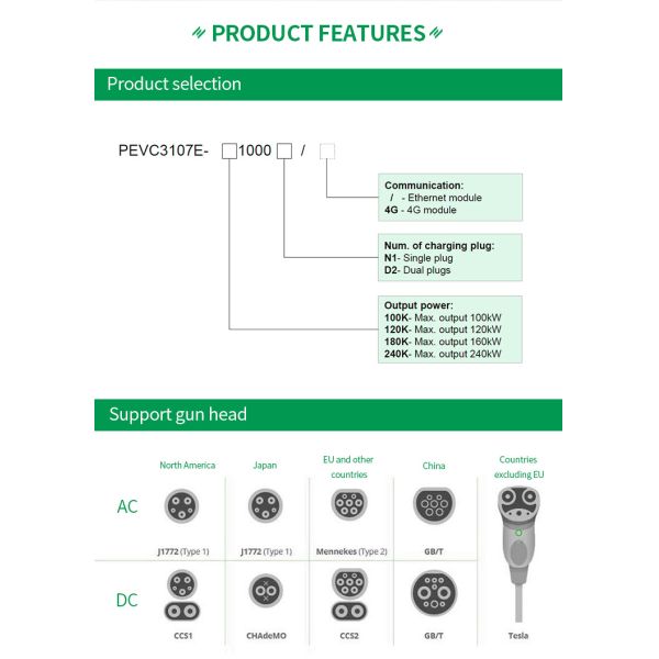50/ 60Hz DC Fast Charger For EV 30kw 4g And Wifi Public DC Fast Charger