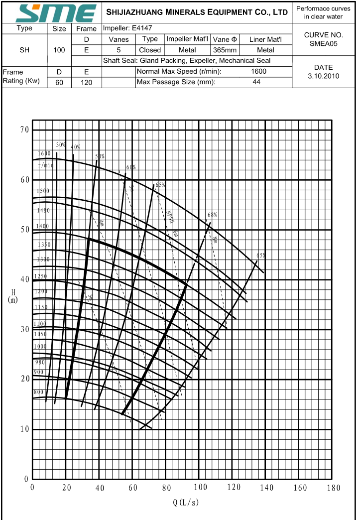 Horizontal Centrifugal Heavy Duty Slurry Pump SH / 100D 4 inch 65Kw