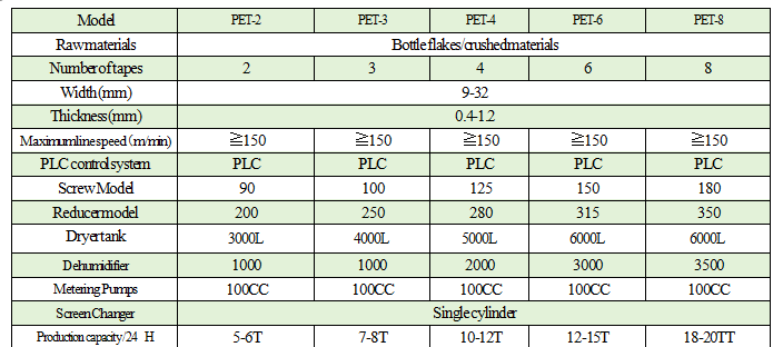 Plastic Extruder Single Screw 4straps Plastic Strap Packing Machine PET Strap Extrusion Line