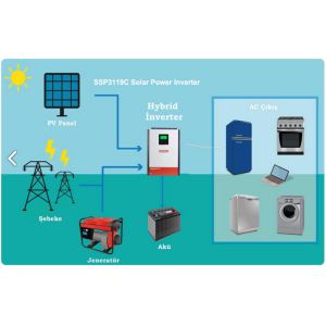High Frequency Wall Mounted Solar Energy Inverter with MPPT Solar Controller