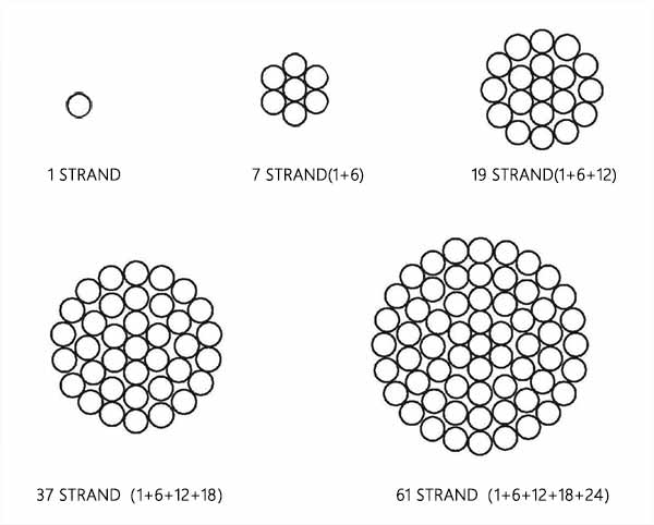 6 AWG Peachbell AAC Construction ASTM B230 ASTM B231