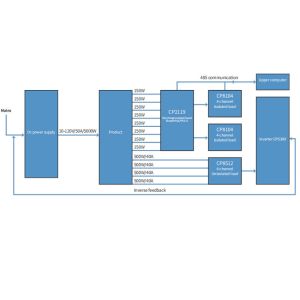 DC Power Supply Test Aging Cabinet with 4 Layers Real-time Monitoring and
