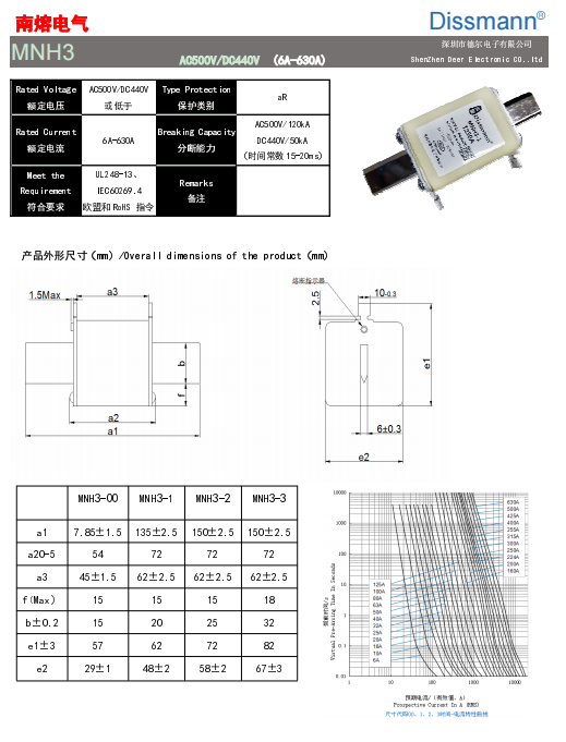 DC50KA Mini Car Blade Fuses , Energy Storage System White Ceramic Fuse