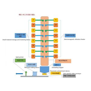 Automatic Small Concrete Weigh Batcher Machine Rubber Material