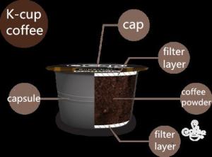 Cheap K CUP, nespresso coffee capsule filling machine and coffee capsule making machine for sale