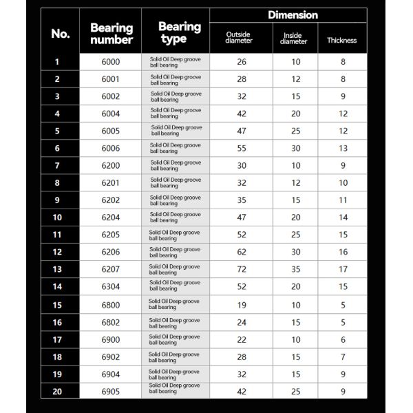 Smooth Operation Deep Groove Ball Bearings Solid Oil Bearings High Load Capacity Sealed Design