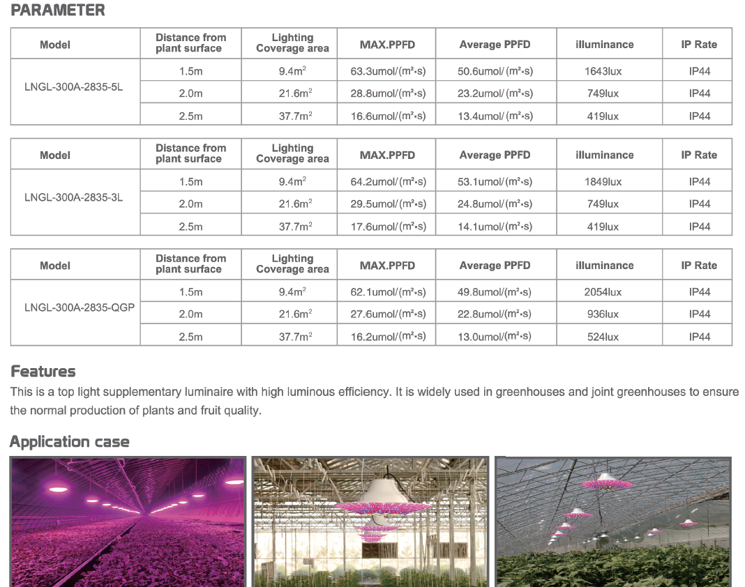 LED Grow Lights Horticulture LED Lights for plant growing LED Let it Grow
