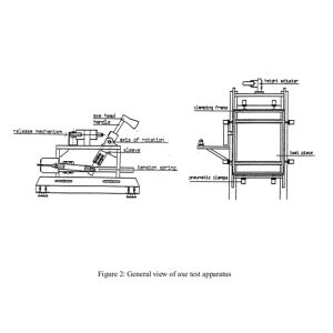 Cheap Hammer Head PLC Display Test L2m * W1.2m * H2.2m for sale