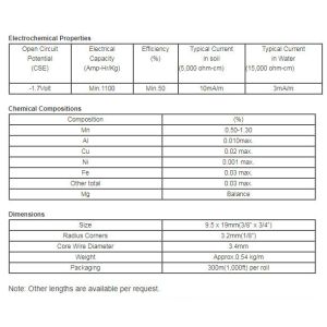 Pipeline Anti Corrosion Magnesium Ribbon Anode America Standard 19.05x9.5mm