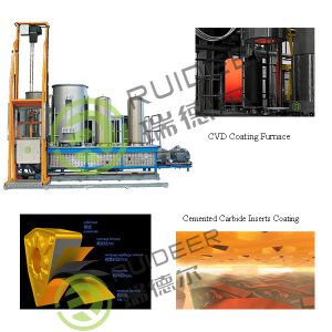Chemical Vapor Deposition Coating Furnace With TiCL4,AICL3 Precursors And