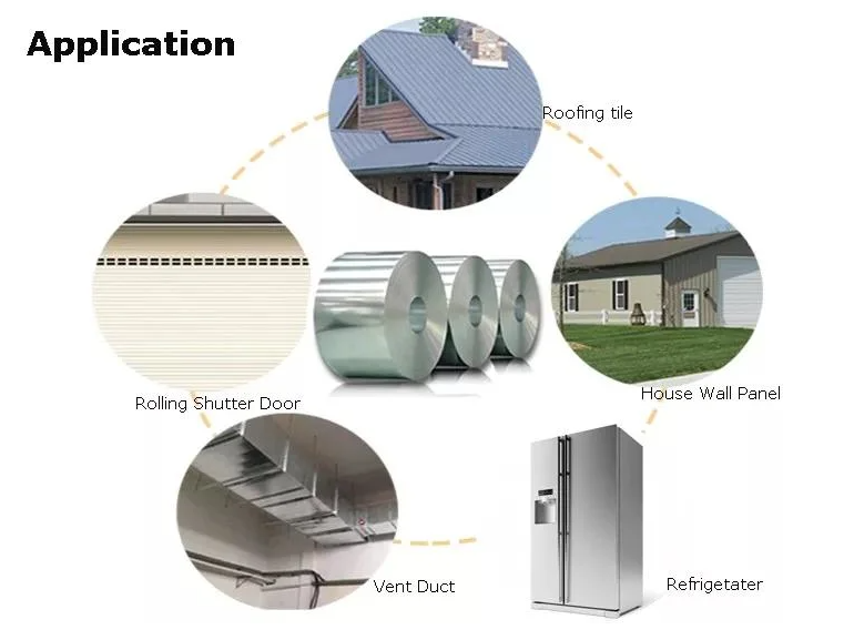 SGH340 Grade 1250mm Galvanized Open Steel Plate with 2.5-3.0mm Thickness from Direct