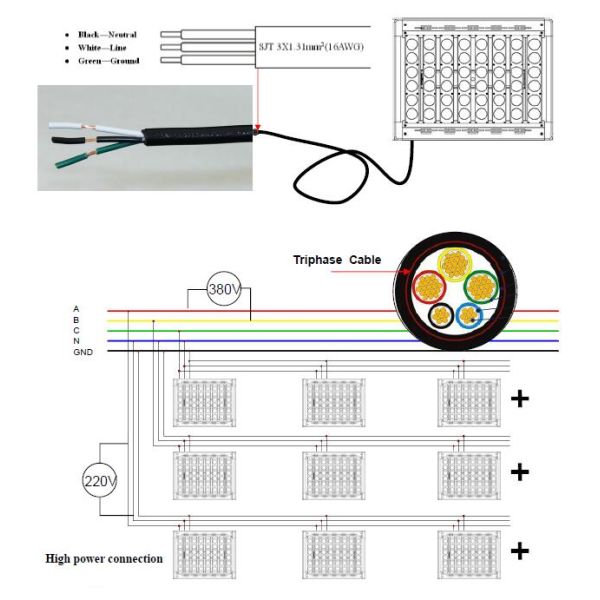 Black Housing 1500W Sports Field Led Stadium Light 10 / 24 / 38 / 60 / 90 / 120 Degree