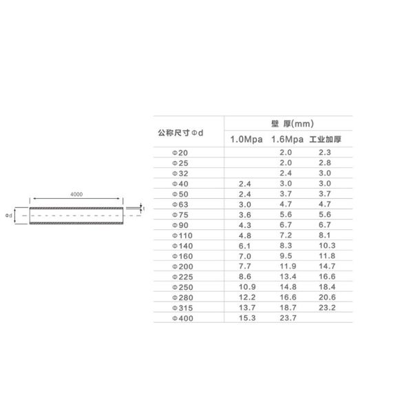 Pn10 Pn16 Large Diameter 75mm 110mm 160mm 200mm 250mm 400mm UPVC Water Pipe