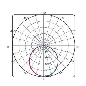 50 / 60Hz Frequency Exterior Led Linear Lighting , Black Linear Pendant Light