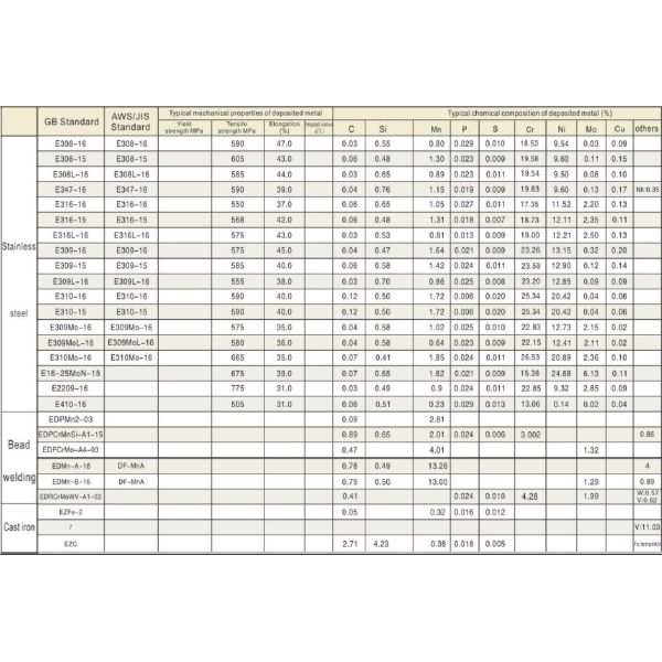 Stainless Steel welding electrode E308L-16 E316-16 E316L-16 high quality gaurantee