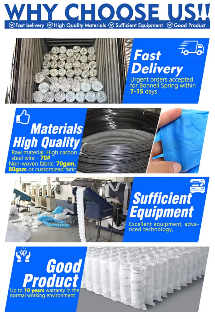 Customized 1/3/5/7 Zones Compressed Roll Pocket Spring Unit For Mattress