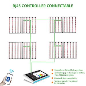 High Ppfd Horticulture Samsong Lm301h Evo Indoor 1000W Plant Lights Bar Full