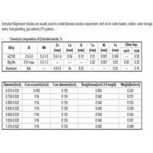 Anti Corrosion Magnesium sacrificial anodes for cathodic protection Magnesium