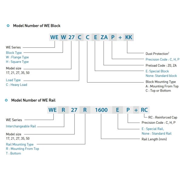 HIWIN WEW50CC Linear Guideway Blocks 50mm Hiwin Machine Tool Guideways