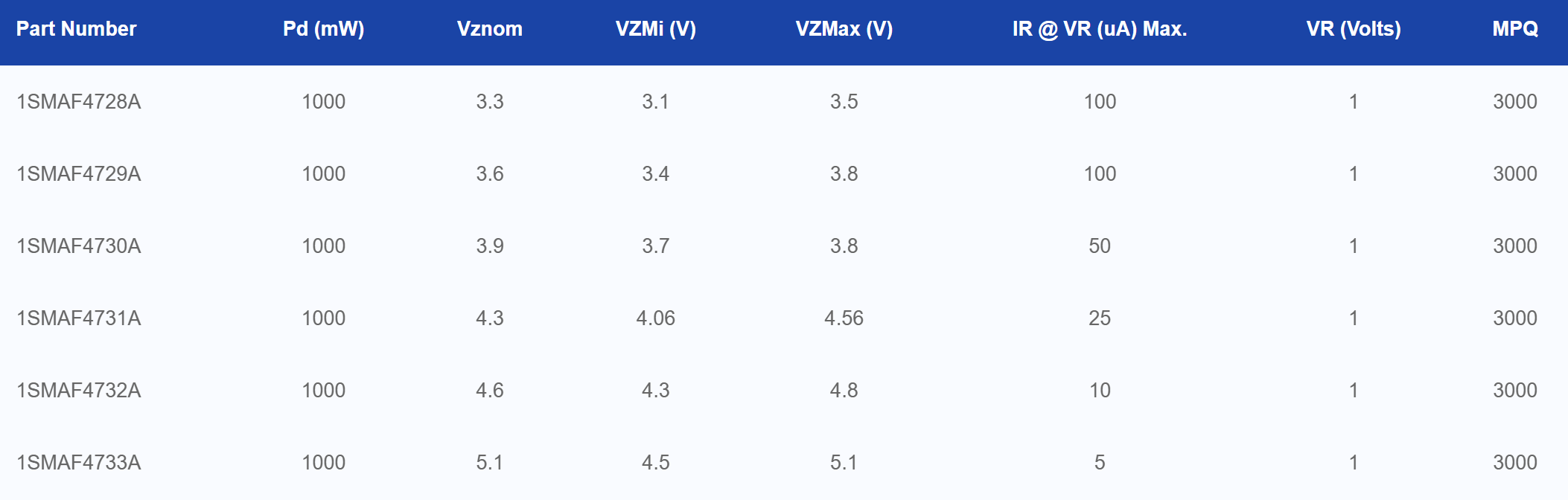 SMAF Package Outline Silicon Planar Zener Diodes Voltage Regulation Components Ideal for Electronic Circuit Protection Applications