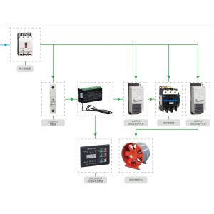 37KW Two Speed Automatic Control Panels Fire Fan Intelligent Control Box