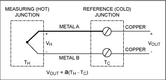 Type B / S / R Bare Thermocouple Wire Dia 0.05mm To1.0mm For Temperature