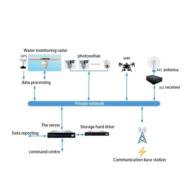 Accurate Water Detection within 200m Range Industry-Optimized Enhanced