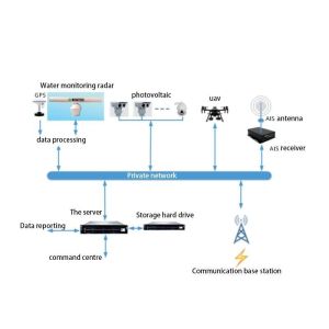 Sensor Based Solid State Pulse Compression Radar For Comprehensive Area Tracking