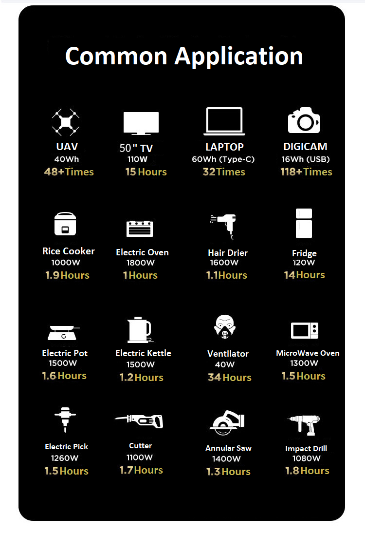 Fast Charging Lithium Portable Power Station Lifepo4 Solar Generator 2000w