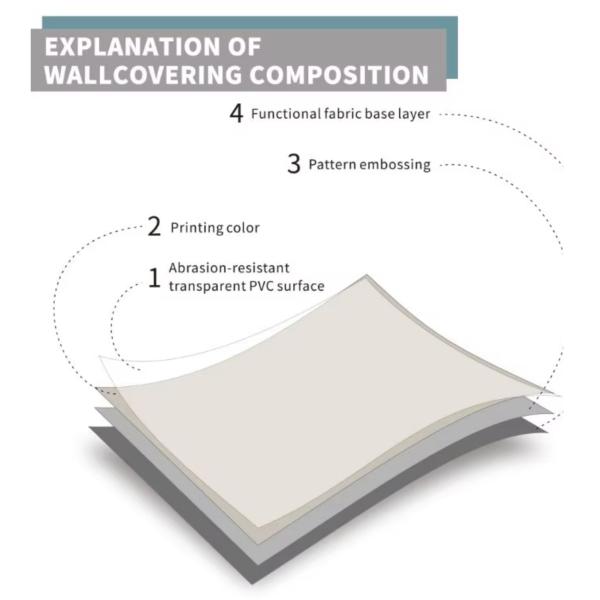 PVC Fabric Weaving Geometric Interior Decoration Wallpaper Polyvinyl Chloride Waterproof