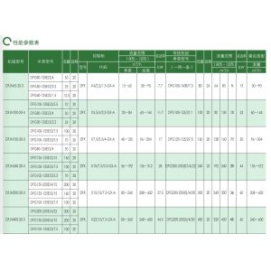 East Dfjn-B Intelligent and Efficient Circulation Unit