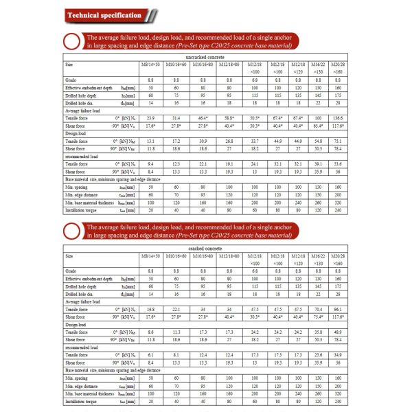 Anti-Seismic High Strength Concrete Mechanical Chemical Anchors Accy Brush for Fixing