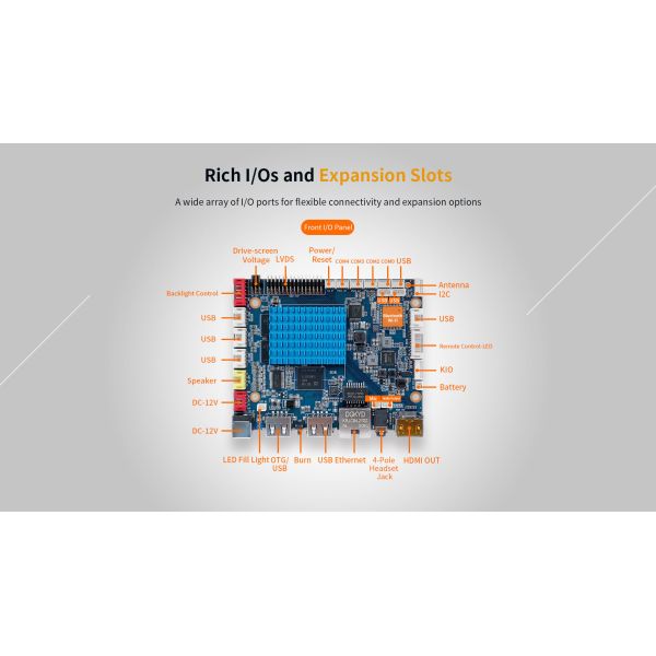 H3 Smart HMI Motherboard Quad-core Mali-T764 4-pole 3.5mm jack Headphone