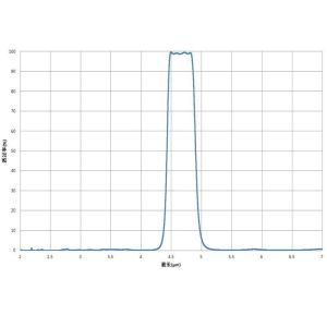 Cheap Design / Custom Made OEM / ODM Filter Coat Optical Lens Coating T&gt;85%@4650nm FWHM≈470nm Filter4.65um for sale
