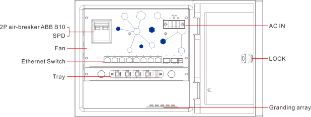 Outdoor POE Switch Box Model QB2082SPG Waterproof Cabinet Ethernet Switch