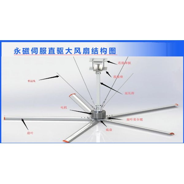 Quality Industrial Large Hvls Fans With Durable Motor IP64 Protection wholesale