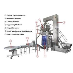 Full Automatic Vertical seal potato chips salt granule packing machine food