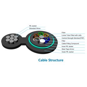 GYFTC8Y53 Figure 8 Optical Fiber Cable G652D B1.3 SM Buried Underground