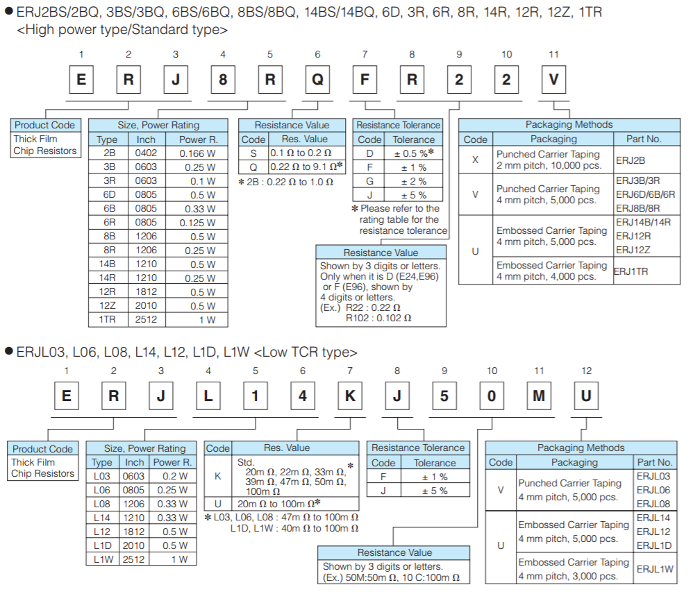 SMD Thick Film Power Resistor , Double Sided 0805 Chip Resistor PCB Mount