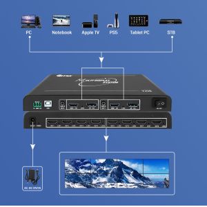 8K Ultra HD Multi-Screen Expander with 15360x1200P60 Resolution and HDMI 2.0/DP